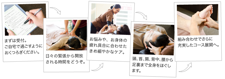 ほぐしやさんの施術の流れ