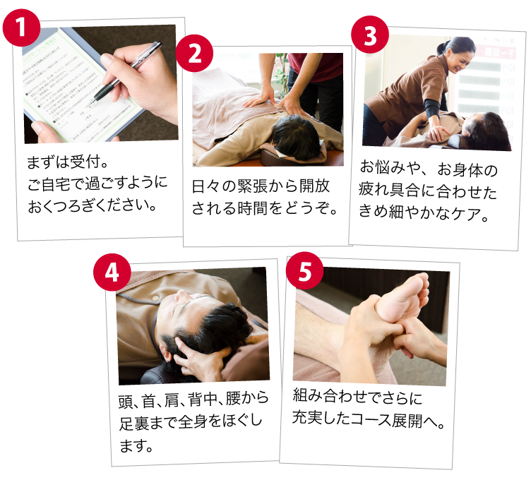 ほぐしやさんの施術の流れ